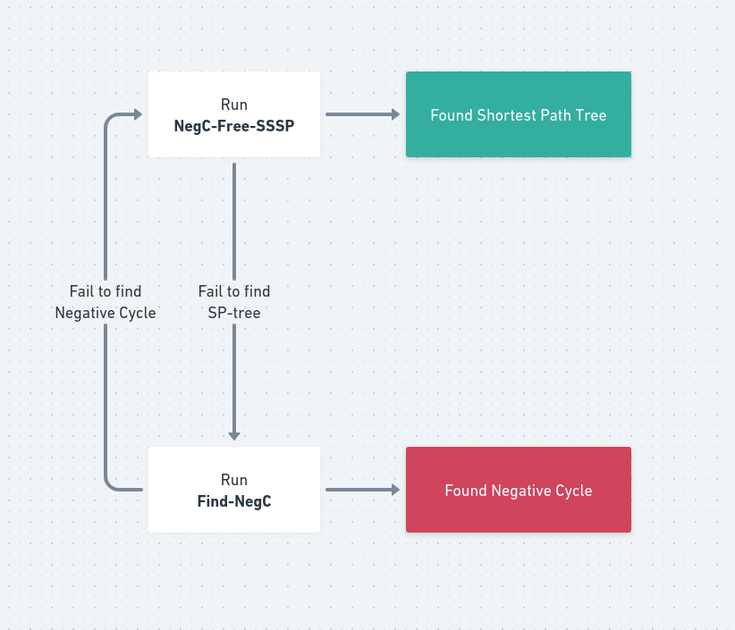 Overall Algorithm