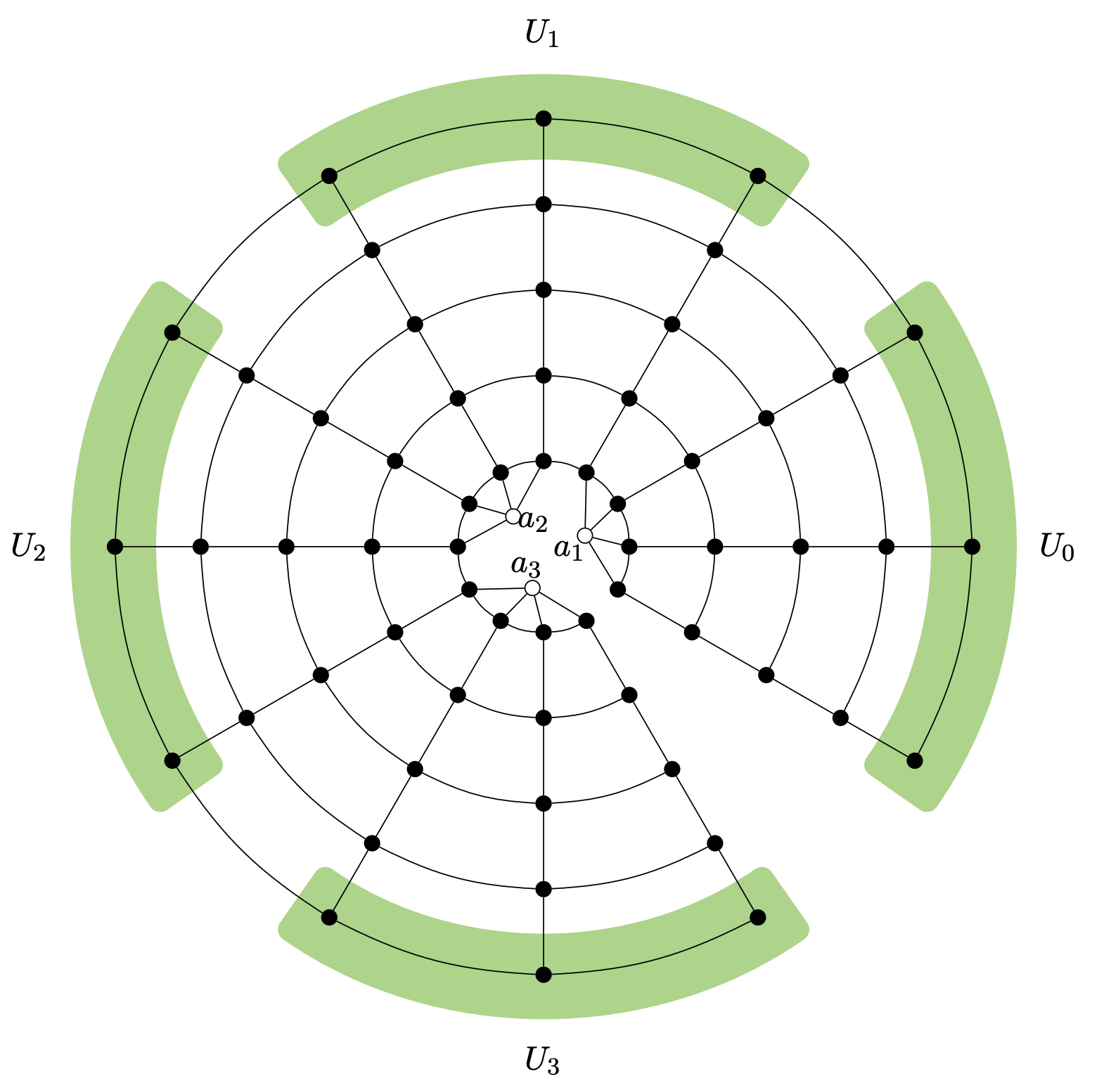 Figure: Gadget for d = 4, k = 3. Original: (Raymond, 2016)