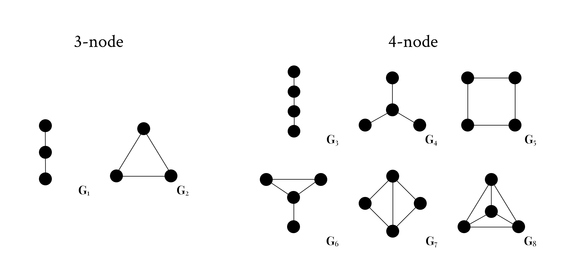 Fig.2