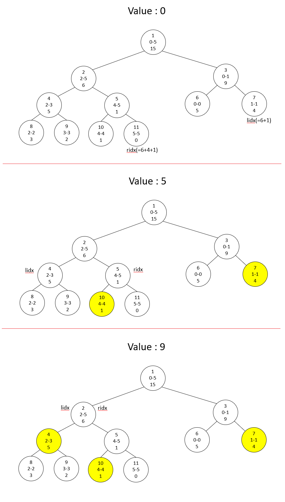 Query(1, 4) 예시