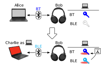 Fig.3 in BLURtooth paper