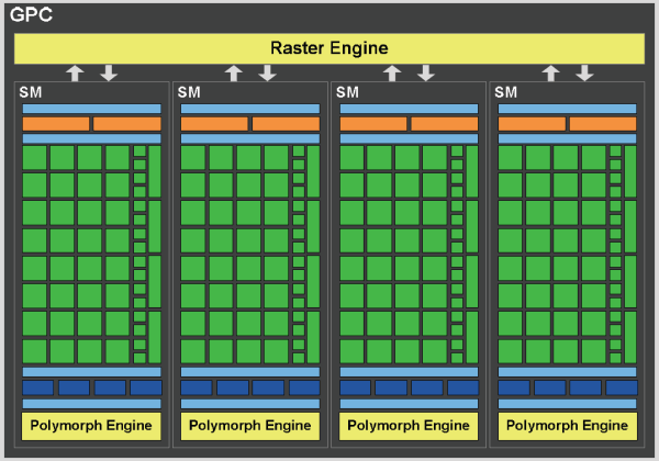 GPU 구조