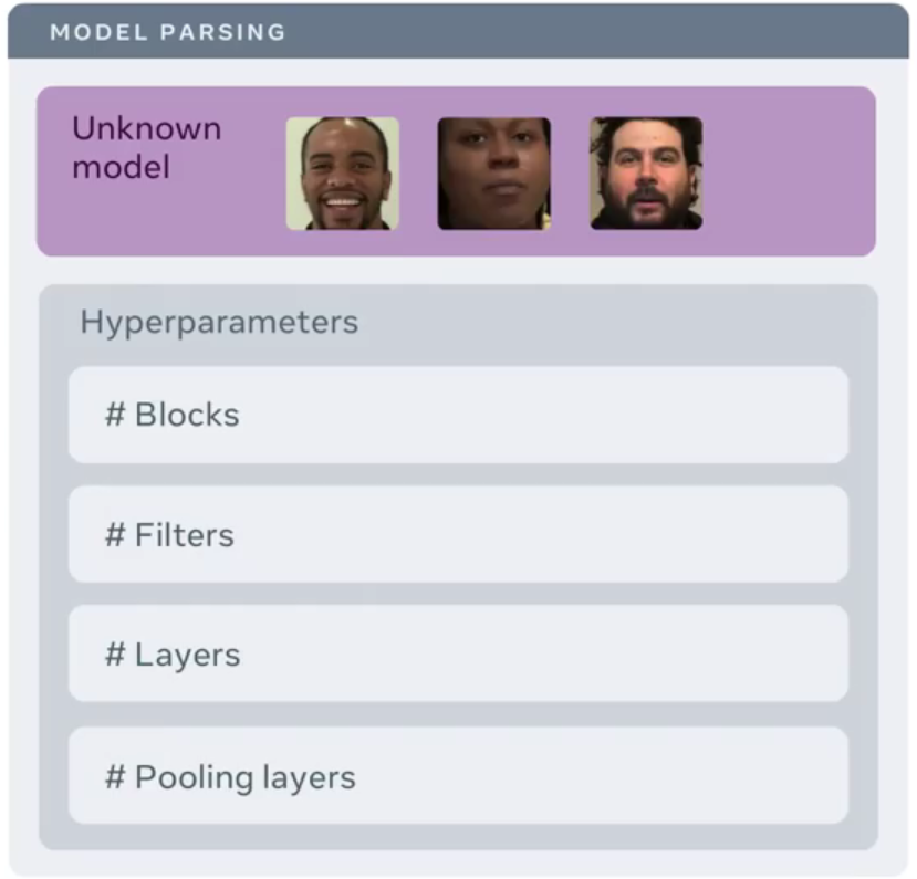 Model parsing