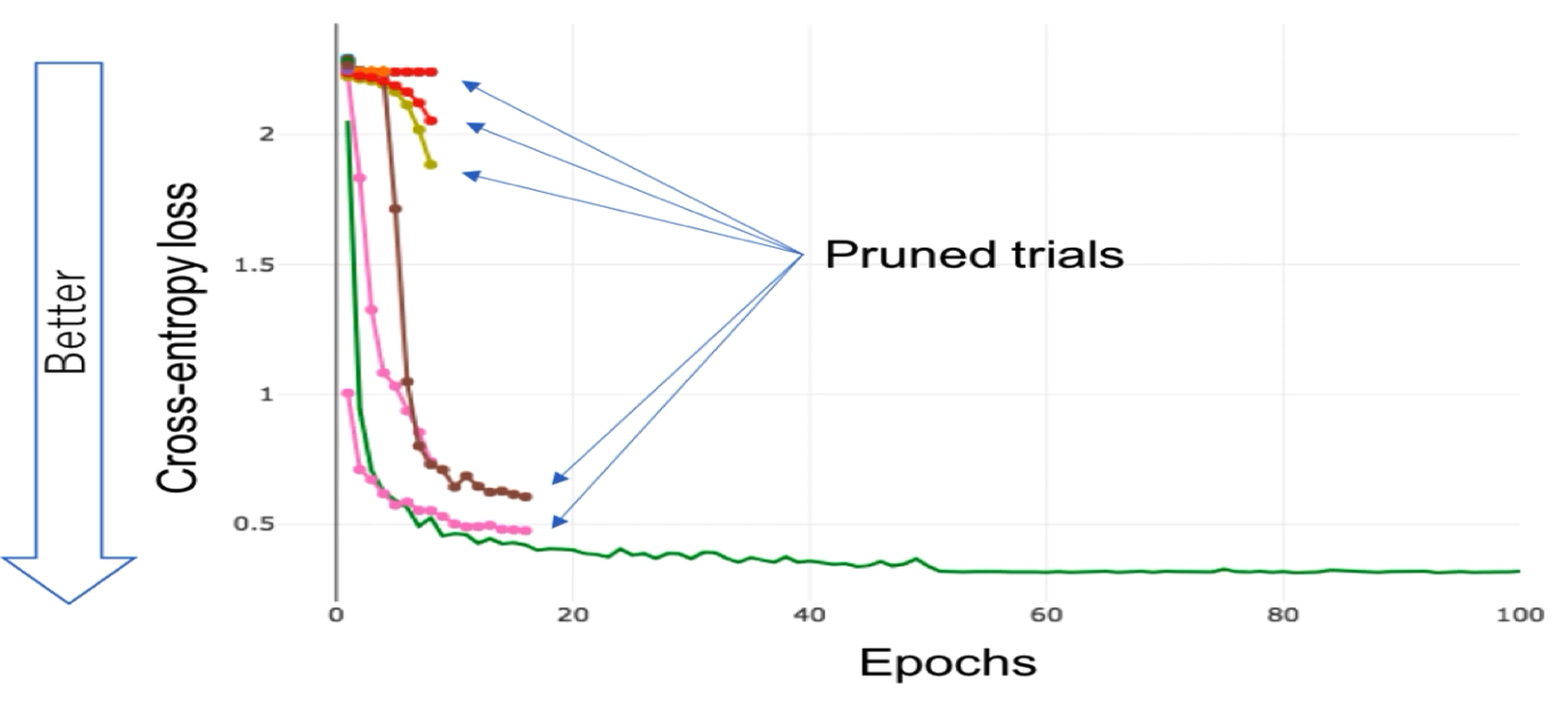 https://optuna.readthedocs.io/en/stable/tutorial/index.html