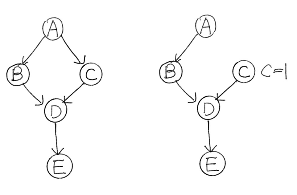 Figure 5. Colliders