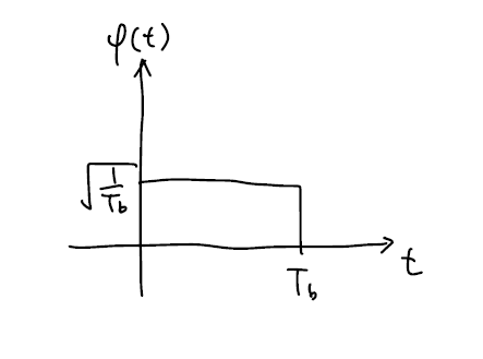 PAM basis function