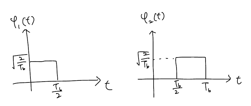 PPM basis function