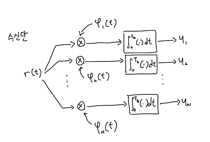 demodulation