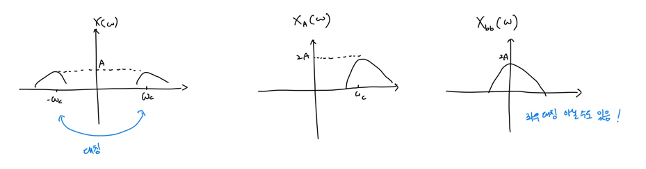 frequency domain