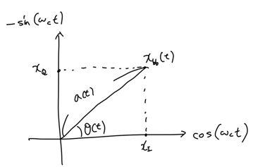 baseband equivalent signal