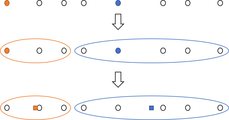 k-means example, step 1