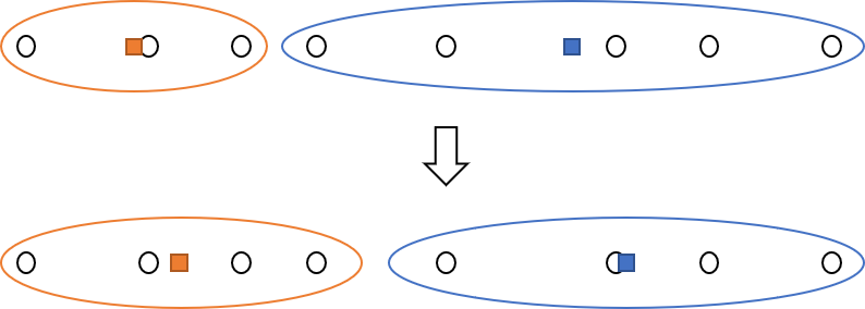 k-means example, step 2