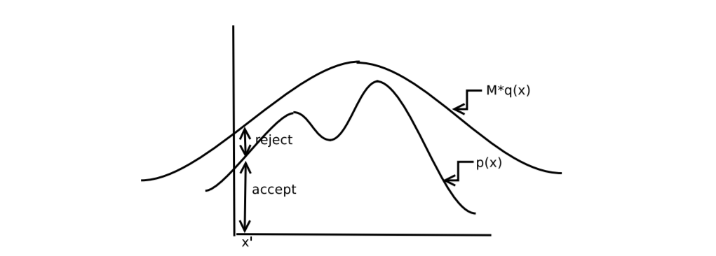 출처: https://people.eecs.berkeley.edu/~jordan/courses/260-spring10/lectures/lecture17.pdf