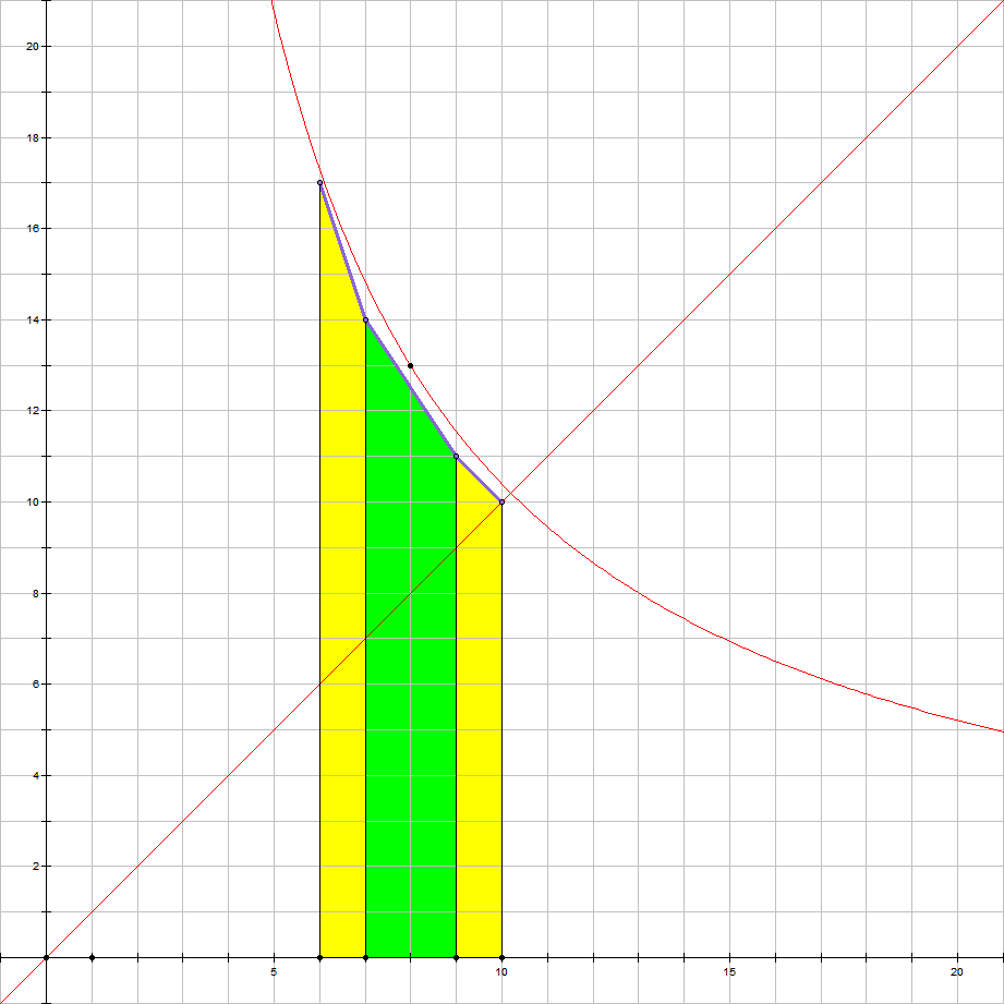 격자점의 Convex Hull