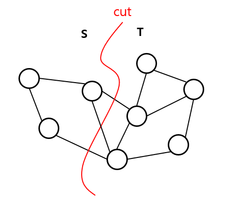 graph의 cut