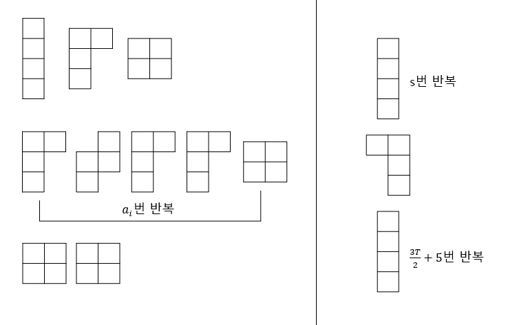 Fig 6. Block들의 sequence