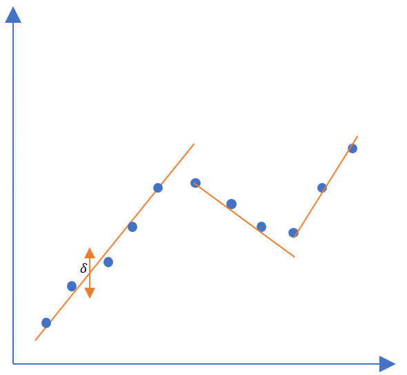 Fig 1. PLR의 예시