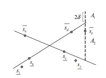 Fig 3. k번째 점 update