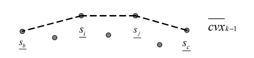 Fig 4. Convex hull