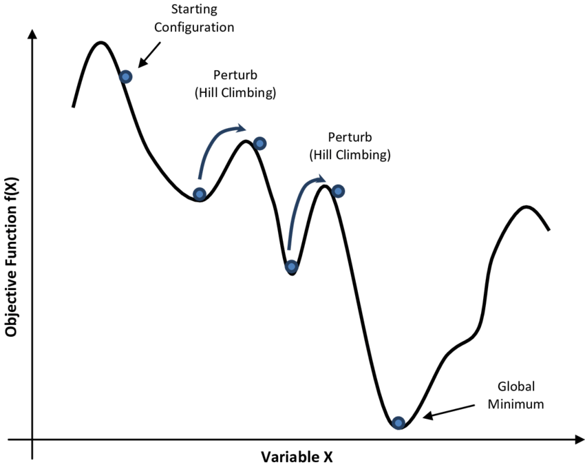 Simulated Annealing