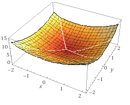 Simulated Annealing