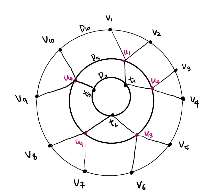 subdivided_cycle D_10