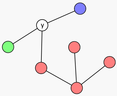 Subtree Query